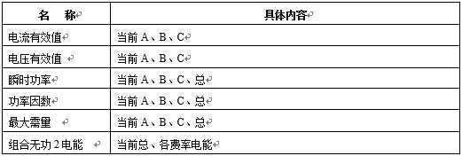  測(cè)量功能