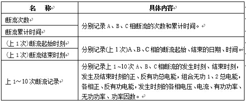 斷流記錄內(nèi)容