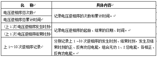 電壓逆相序記錄內(nèi)容