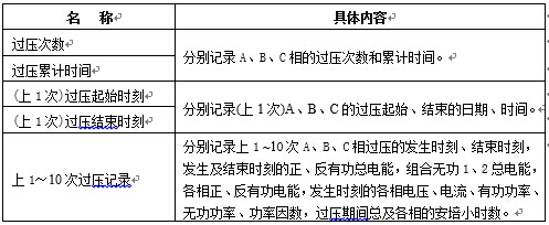 過(guò)壓記錄內(nèi)容.jpg