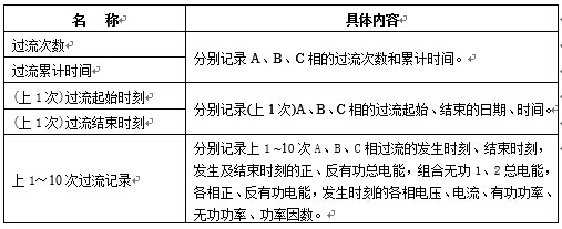 過(guò)流記錄內(nèi)容