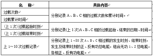 過(guò)載記錄內(nèi)容.jpg