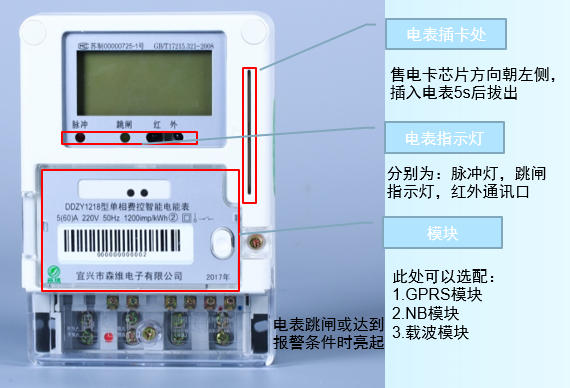 單相費控智能電能表 電表插卡處.jpg