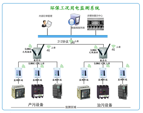 分表計(jì)電網(wǎng)絡(luò)拓?fù)鋱D.jpg