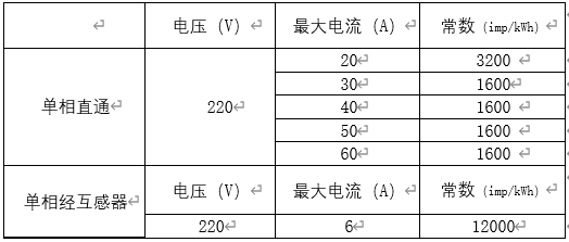 單相表基本規(guī)格對(duì)照表.jpg