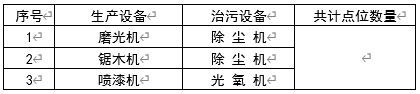 現(xiàn)場生產(chǎn)、治污設(shè)備清單.jpg