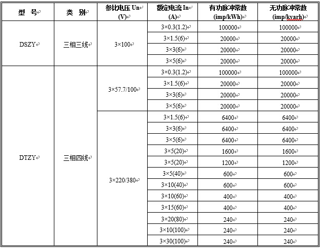  規(guī)格型號與脈沖常數(shù)對照表